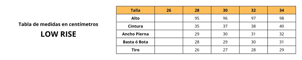 Guía de Medidas